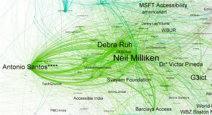 Network nodes on accessibility...with Antonio Santos, Debra Ruh and Neil Milliken