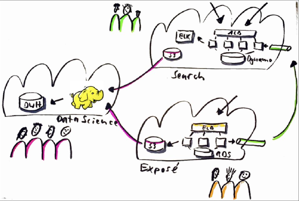 Scout24Eng's tweet photo. Have you ever wondered how many AWS accounts ur/a company should have? Find out here&amp; get an insight view: https://t.co/asBZJM7B27 w/@k0nr8d https://t.co/y7yzPWvLe2