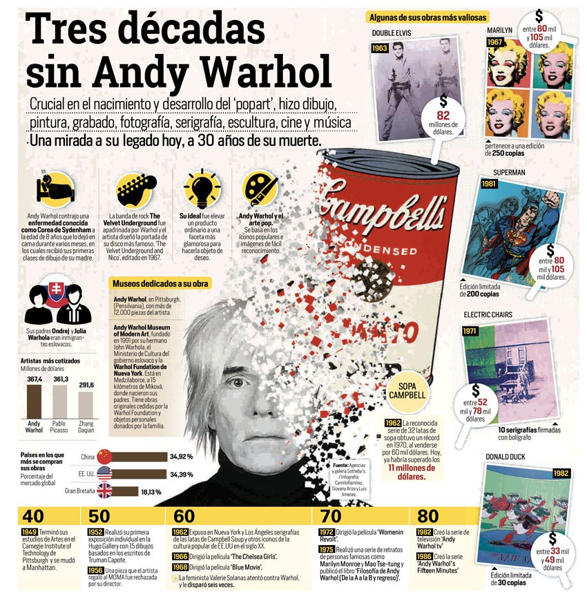 Infografía ETCE tweet media