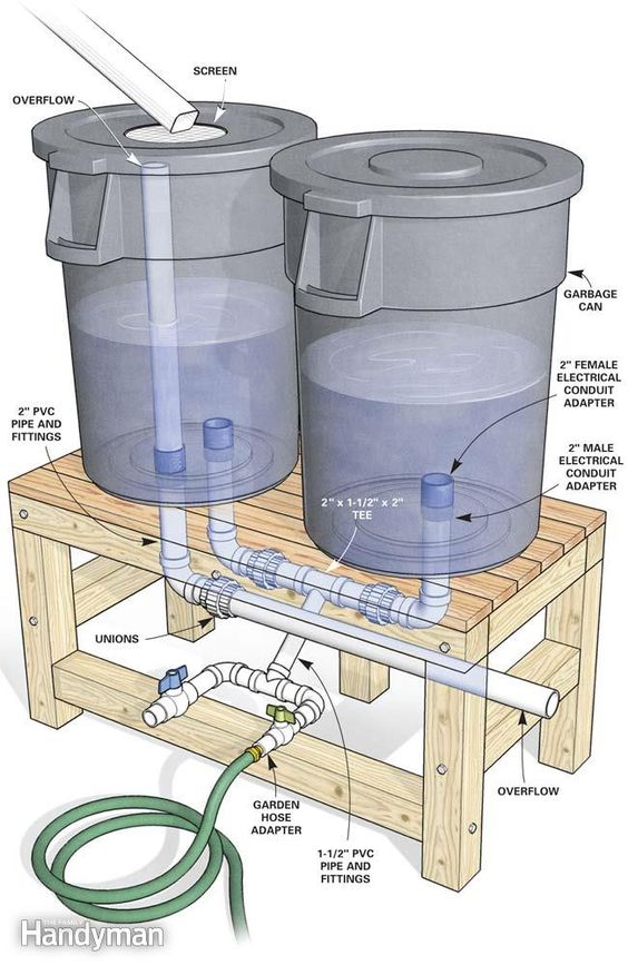 RainWaterColl tweet picture