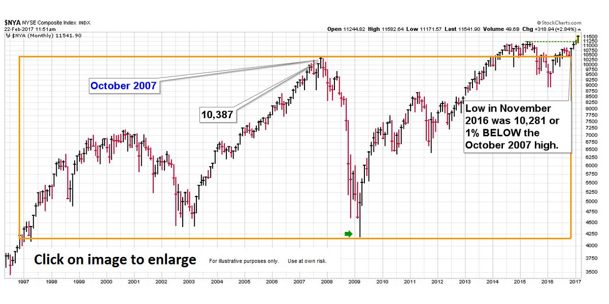 Vti Stock Chart