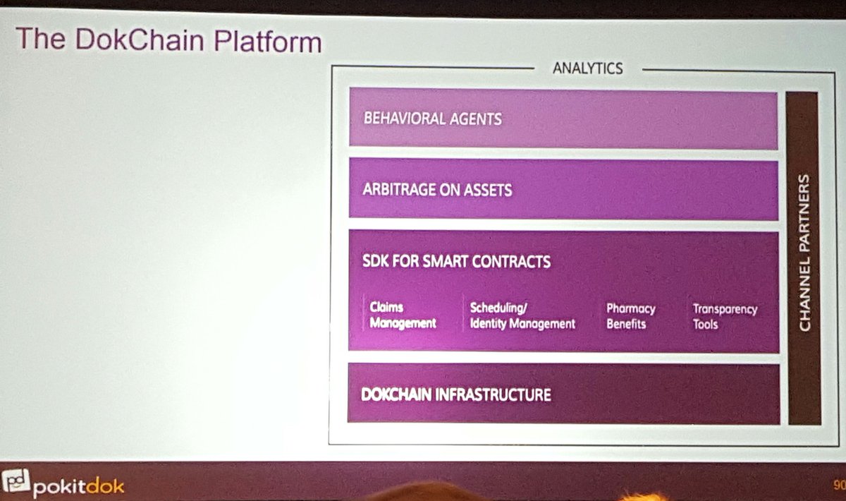 CATALAIZE's tweet photo. food for thought #blockchain &
Behavioral Agents,
Asset Arbitrage,
Smart Contracts
@tctjr @LisaMMaki @PokitDok #DokChain #himss17 #RSblockch https://t.co/kFK2DhdArB