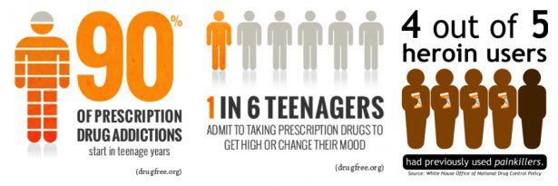 ZeroInOnHeroin's tweet photo. Painkillers = Heroin
Know your facts!
#HeroinIsHere https://t.co/XWhVI9T0Xk