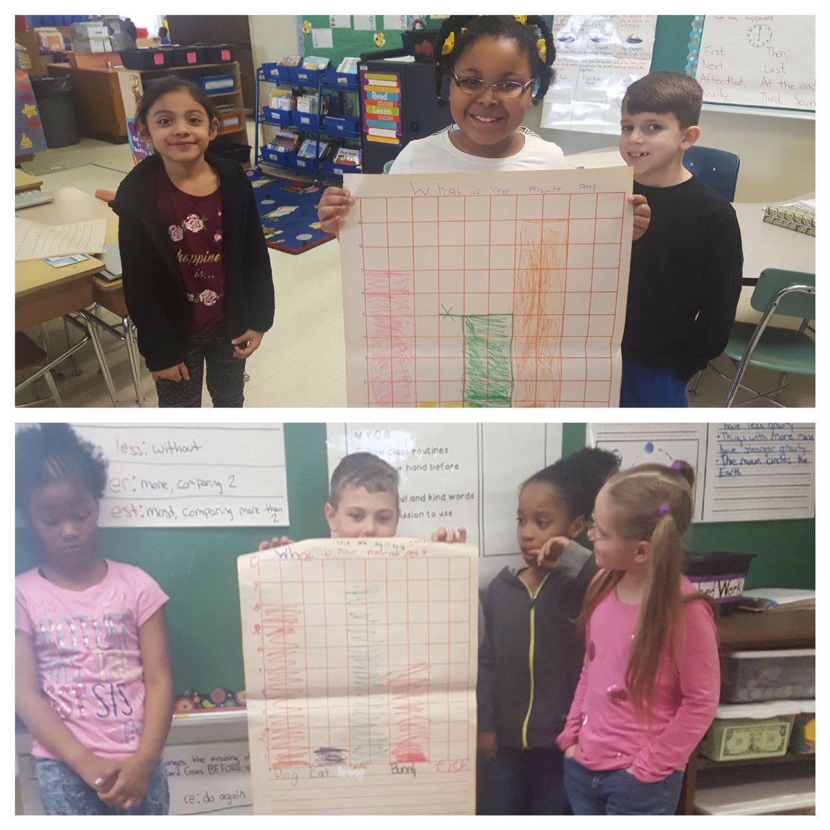 MsVokes's tweet photo. Students conduct a survey, create bar graphs, and interpret data in the first day of our new unit! @LoganElementary https://t.co/DwAZ7Xos9K