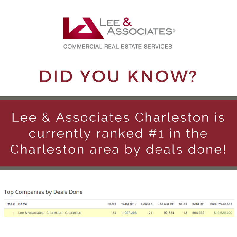 LeeCharleston's tweet photo. According to the South Carolina Commercial Multiple Listing System, #LeeCharleston is ranked #1 for Jan 1-Feb 22. Congratulations team! https://t.co/xOVBFtNLg8