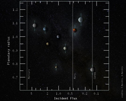 BillNye tweet picture