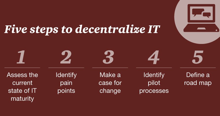 Centralized IT can’t handle digital tech pressures. Meet the next-gen, via <a href="/strategyand/">Strategy&</a>: - sot.ag/5XFbq