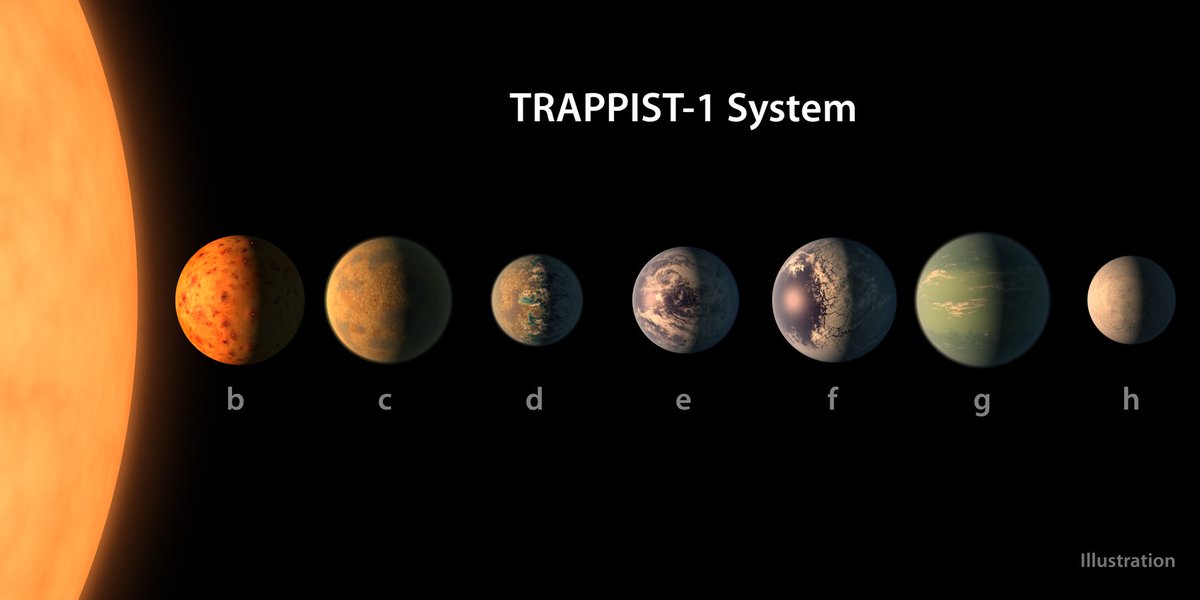 That's seven...seven Earth sized planets! nasa.gov/press-release/…
