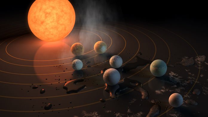 funfactscience's tweet image. #Trappist1 7 #exoplanets orbital periods are between 1.5 and 20 days long #superclose #dwarf #nasa @RogueNASA @exploreplanets