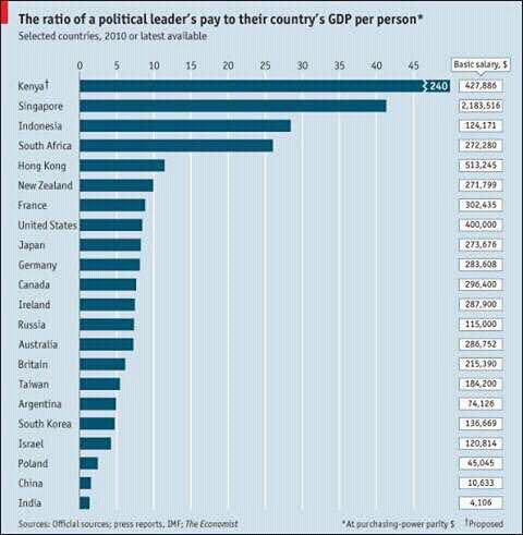 DrMumbiSeraki's tweet photo. The reality of our misplaced priorities. #IssuesNotLies https://t.co/UxdZbdCjbT