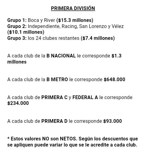 Leonardo_Zarate's tweet photo. Así se distribuyen los $350M para que comience el fútbol. https://t.co/jrsbSxsqqd