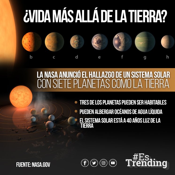 #ATENCIÓN La Nasa anuncia el hallazgo de un sistema solar con siete planetas del tamaño de la Tierra--> bit.ly/2l0surW
