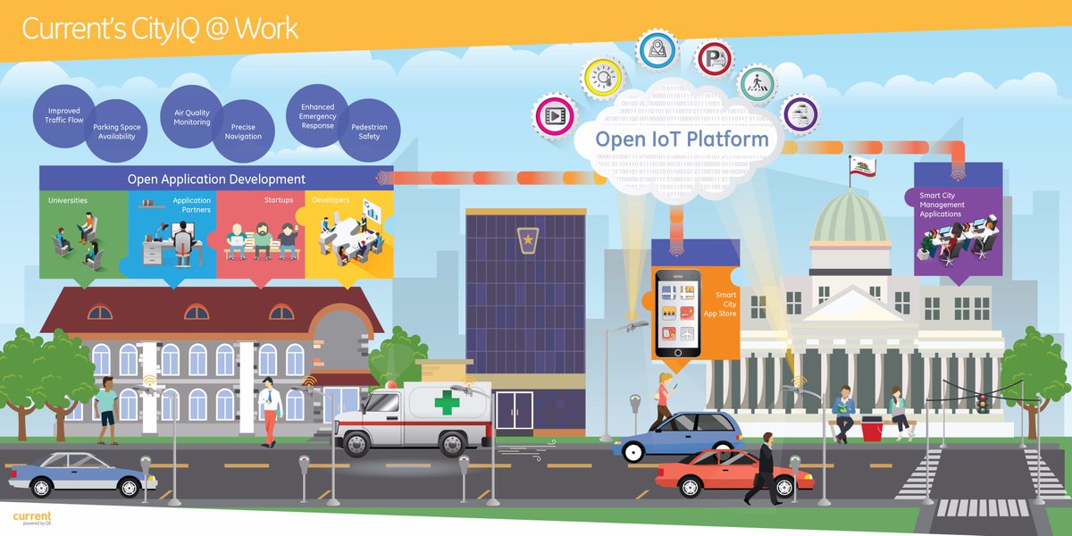 The Finest &amp; Brightest: @cityofsandiego announces world's largest Smart City IoT platform hub.currentbyge.com/h/i/330684840-…