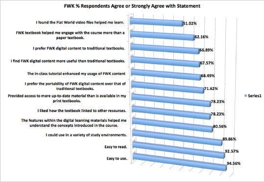 Electronic_Sho's tweet photo. The Pros to using Tablets for business or school. https://t.co/fqXMKd5XHo