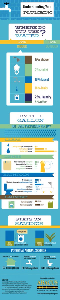 at_home_fixit's tweet photo. Understanding Your Plumbing https://t.co/eg2UP8nyim