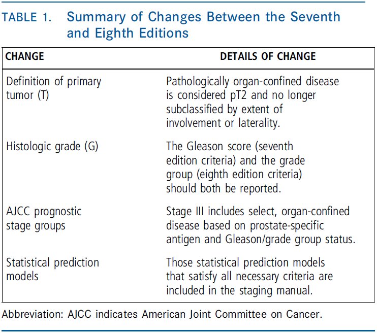 prostate cancer staging ajcc 8th edition