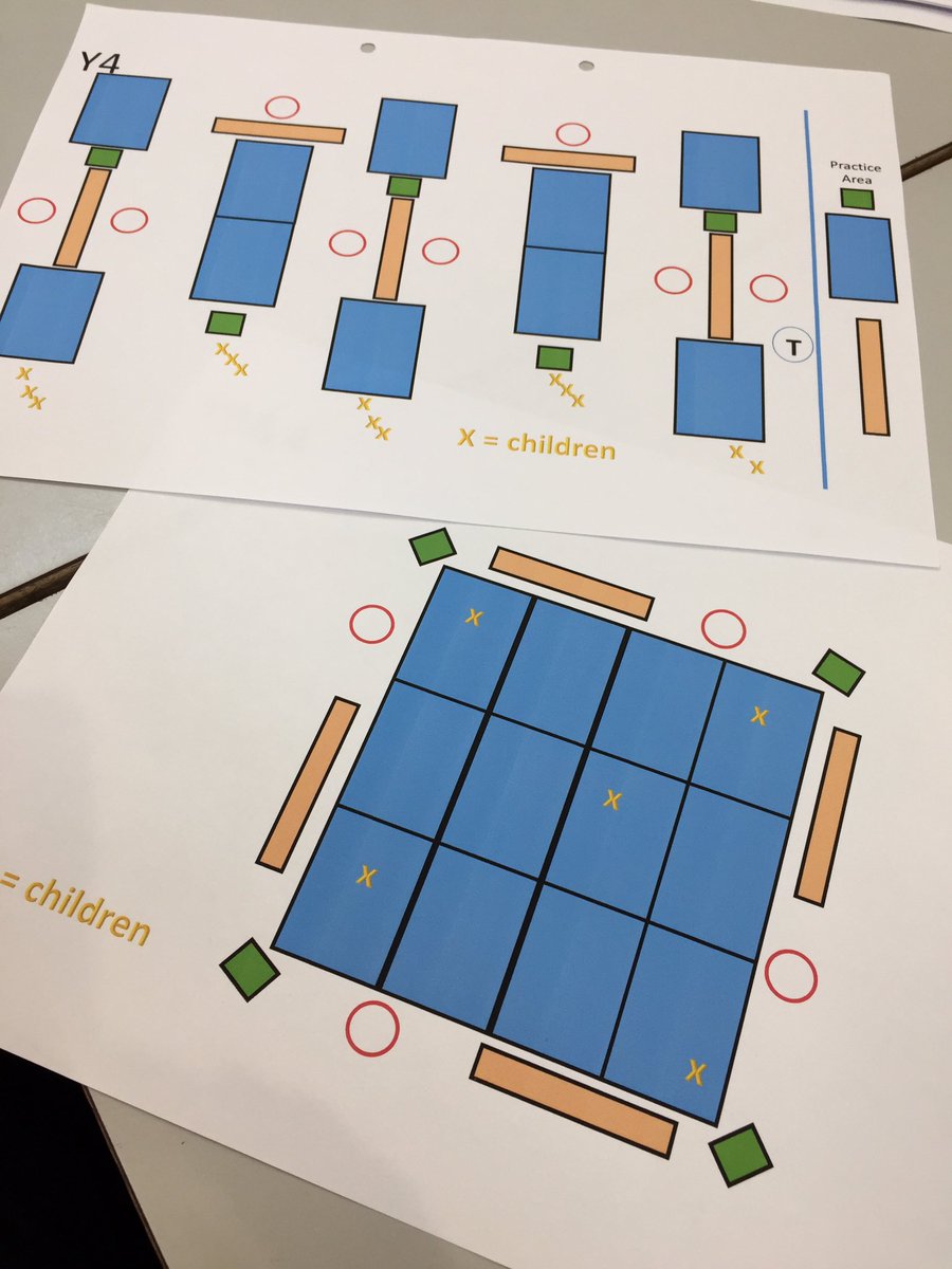 earlyintosport's tweet photo. Love it when children are selecting &amp; applying skills in PE. It's amazing to see their progress in such a short time. #primary #gymnastics https://t.co/R9nc60ZbTg