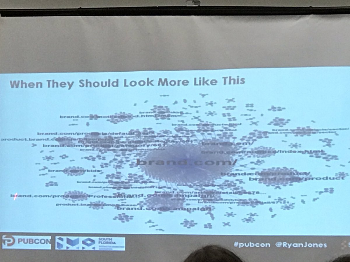 Website Information Architecture with <a href="/RyanJones/">Ryan Jones</a> #pubcon #pubconsfima #sem #DigitalMarketing