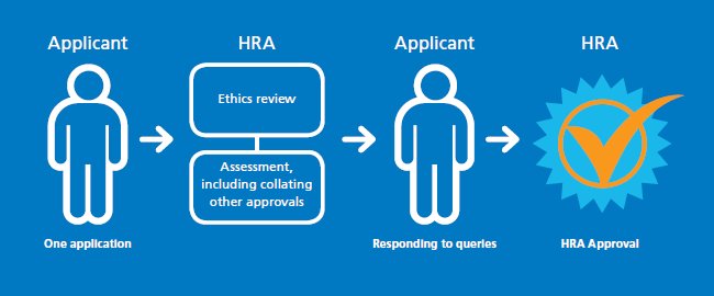 Just one day to go until the #MMU <a href="/HRA_Latest/">The Health Research Authority</a> Researcher Training Day! Learn about #NHS #research ethics, governance and approval process.