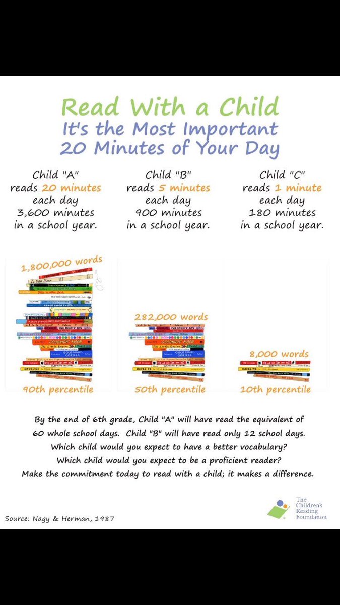 The importance of my 20 minute per night homework #DEAR