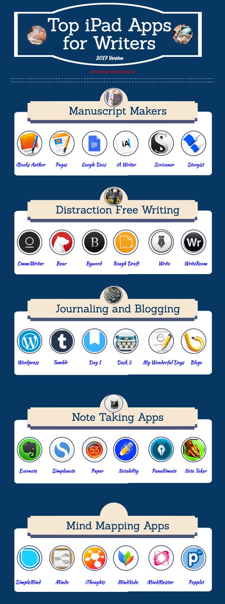 Top #iPad Apps for Writers | educatorstechnology.com/2017/01/a-good…