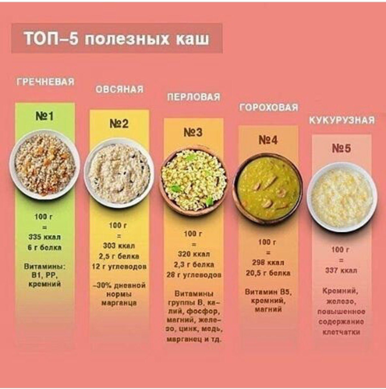 Какая Каша Полезней Для Диеты. Лучшие диетические каши для похудения, описание и правила приготовления