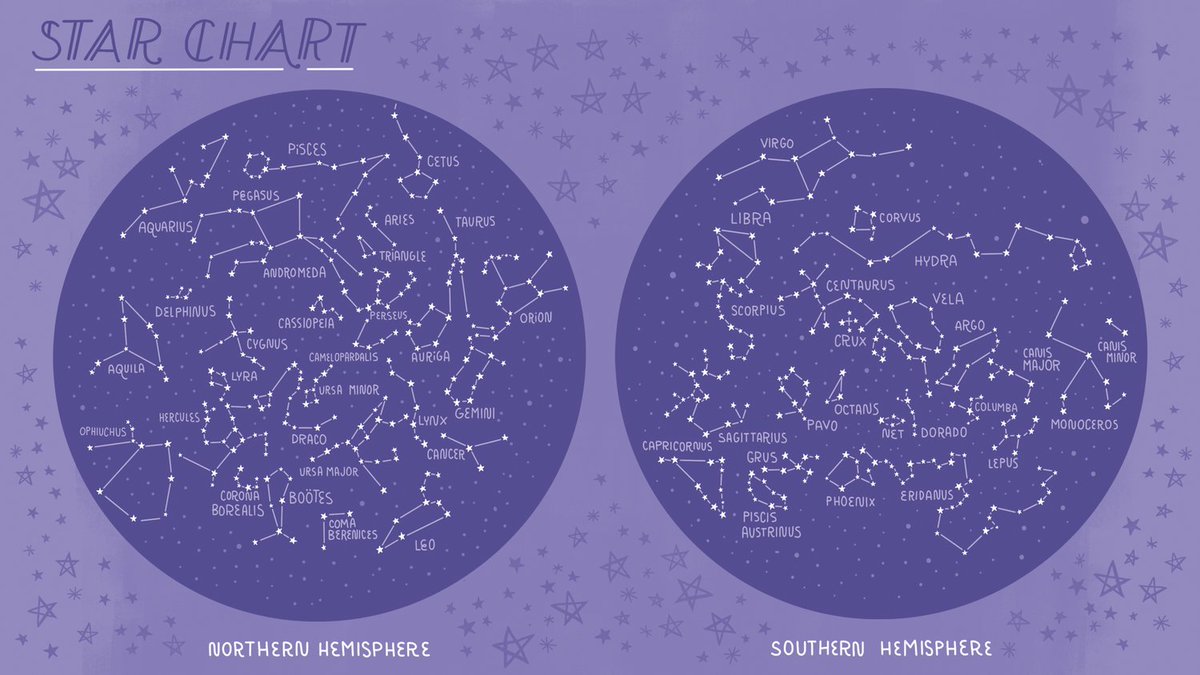 Star Chart Wallpaper