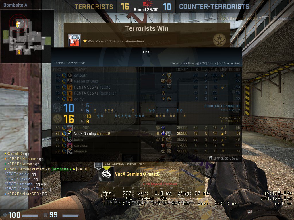 CsgoEn's tweet photo. GG penta Acadamy / Very good game ( hit some NUTTY SHOTS ) 😍🌶️🌶️🌶️👿🤙🏿 @MattOnSteam @csgo_kuma @VocXGG @RiiZe_VocX https://t.co/2EKyUVROXs