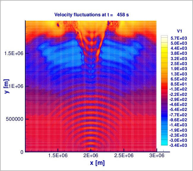 coolfluid's tweet photo. We are excited to announce our first #coolfluid publication on the #Astrophysical  #Journal: https://t.co/xGKzOo5Pil. More to come... https://t.co/3HxLmCCyRq