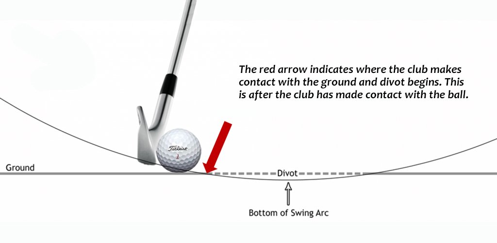 Golf Discount on X: "How to properly hit down on a golf ball #golftips  https://t.co/3nZbVw9zkB" / X