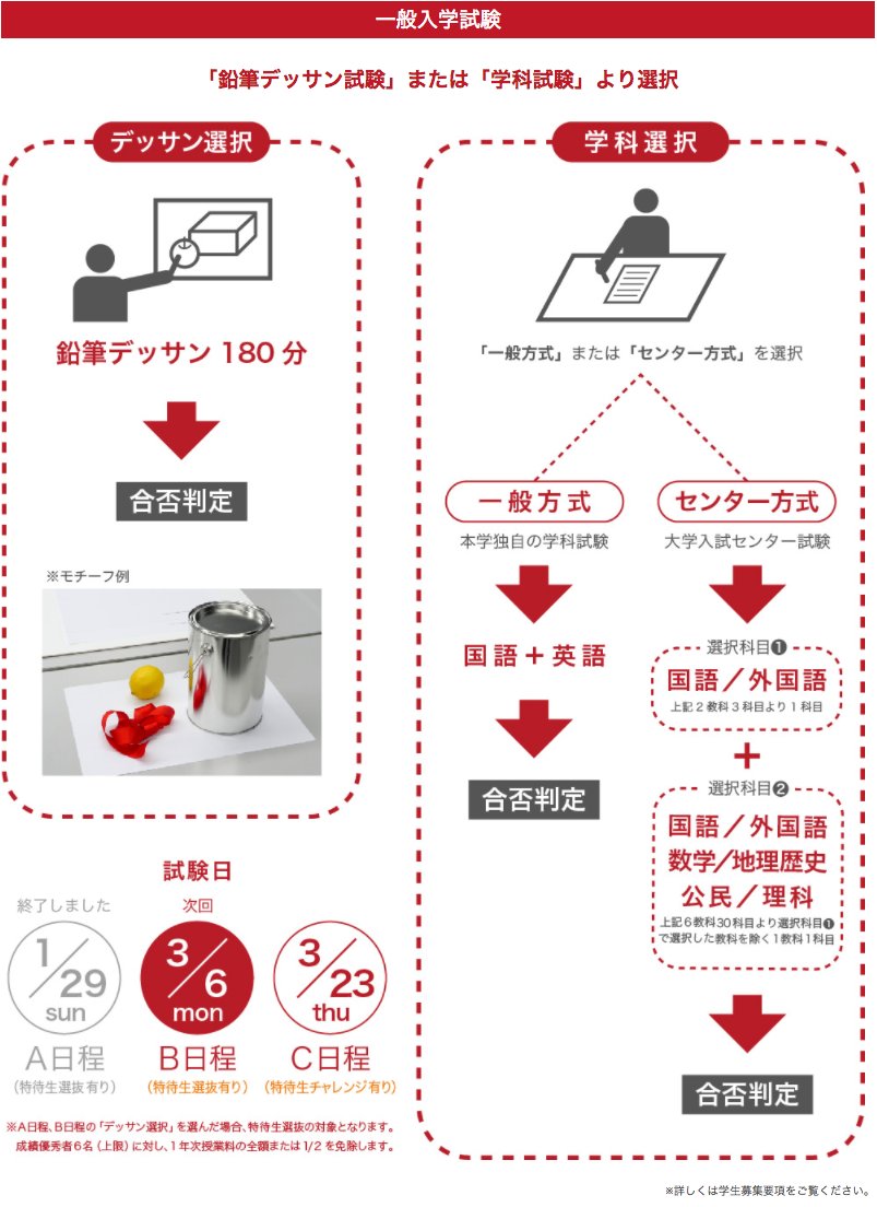 横浜美術大学 一般入学試験b日程 自己推薦入学試験 期 社会人入学試験 期 編入学試験 期 学士入学試験 期 出願受付中 詳細は入試情報ページより T Co E8i1fqxprj ハマ美でツクル 横浜美術大学