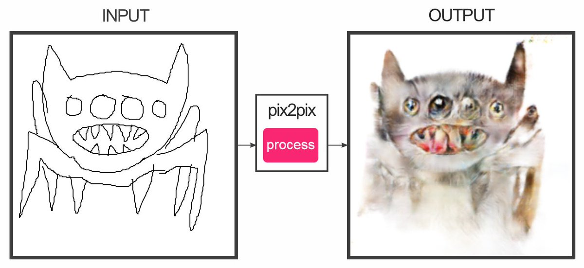 DaveBastian's tweet photo. #pix2pix #omglolwtf #killitwithfire #nukeitfromorbititstheonlywaytobesure https://t.co/sHAumJ0Kw5