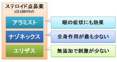 アラミスト アラミスト