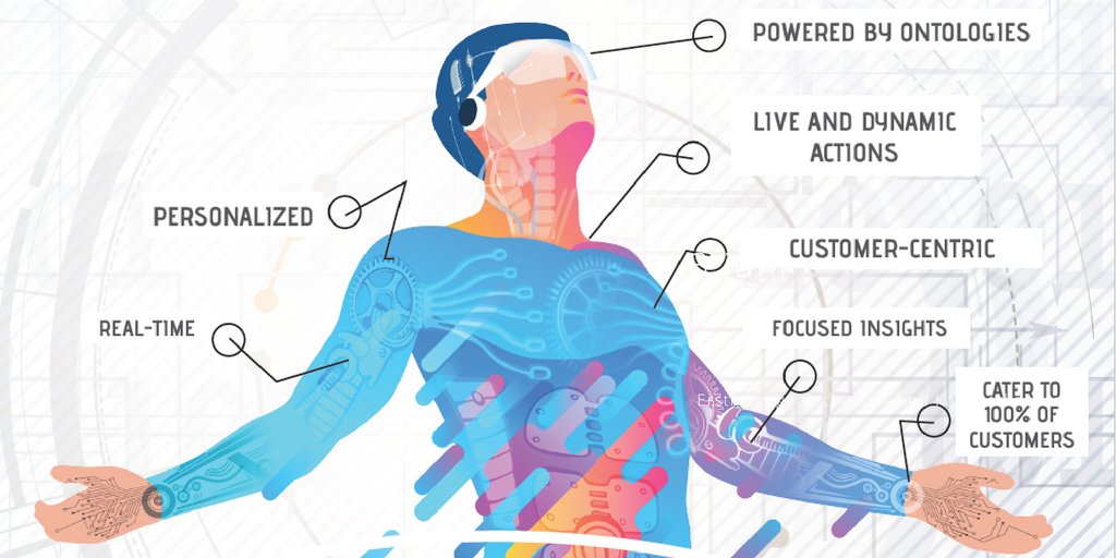carpedata's tweet photo. What does #Cadence, the #RoboticsDataScientist give a #Marketeer to help deliver exceptional #CustomerExperience ? Meet us at #DataAsia https://t.co/eyDQVgtruR