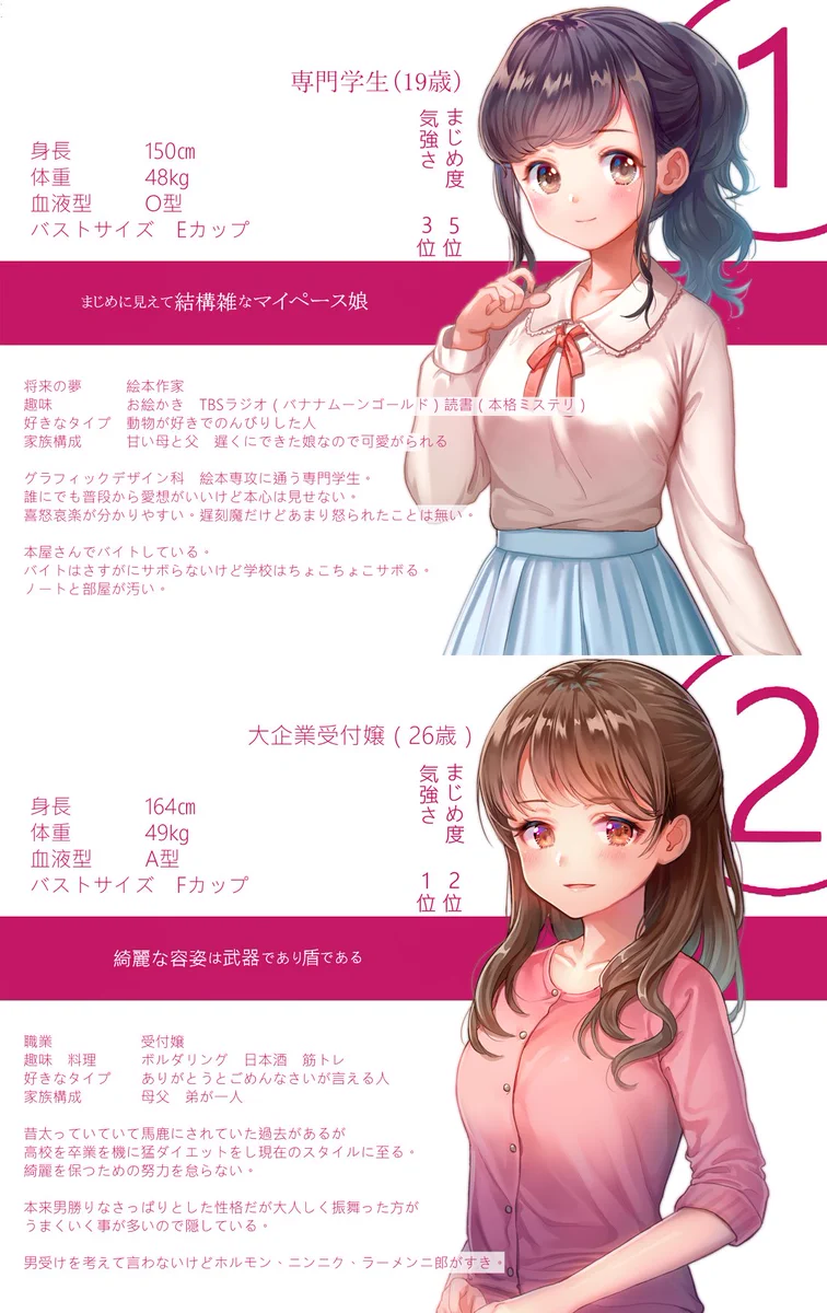 あなたの好きなタイプ、付き合いたいタイプはどれ？