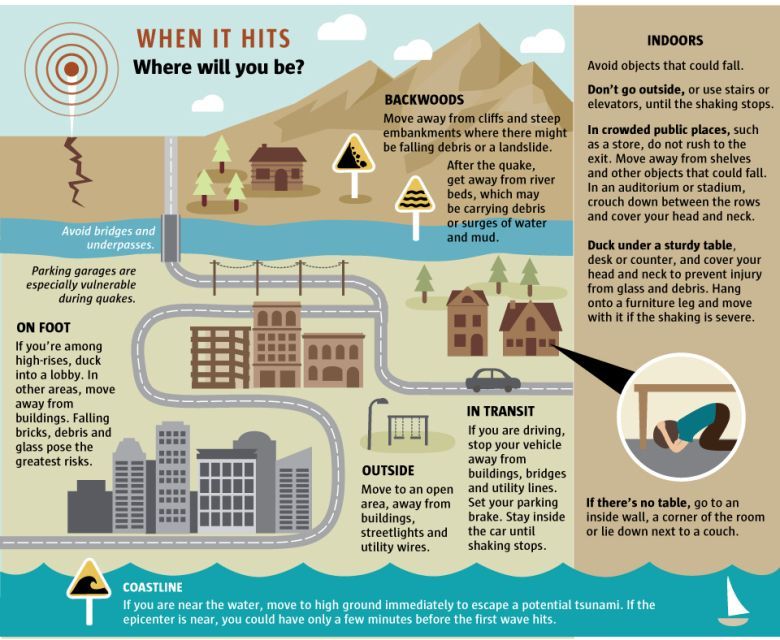 seattletimes's tweet photo. Did you feel the 4.2 quake in Belfair tonight? Here's guide on earthquake preparedness https://t.co/2EFjgeqFSh https://t.co/349IEqYeyc