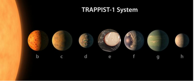 After taking a closer look, it's safe to say one of the new Earth-like planets NASA discovered DEFINITELY