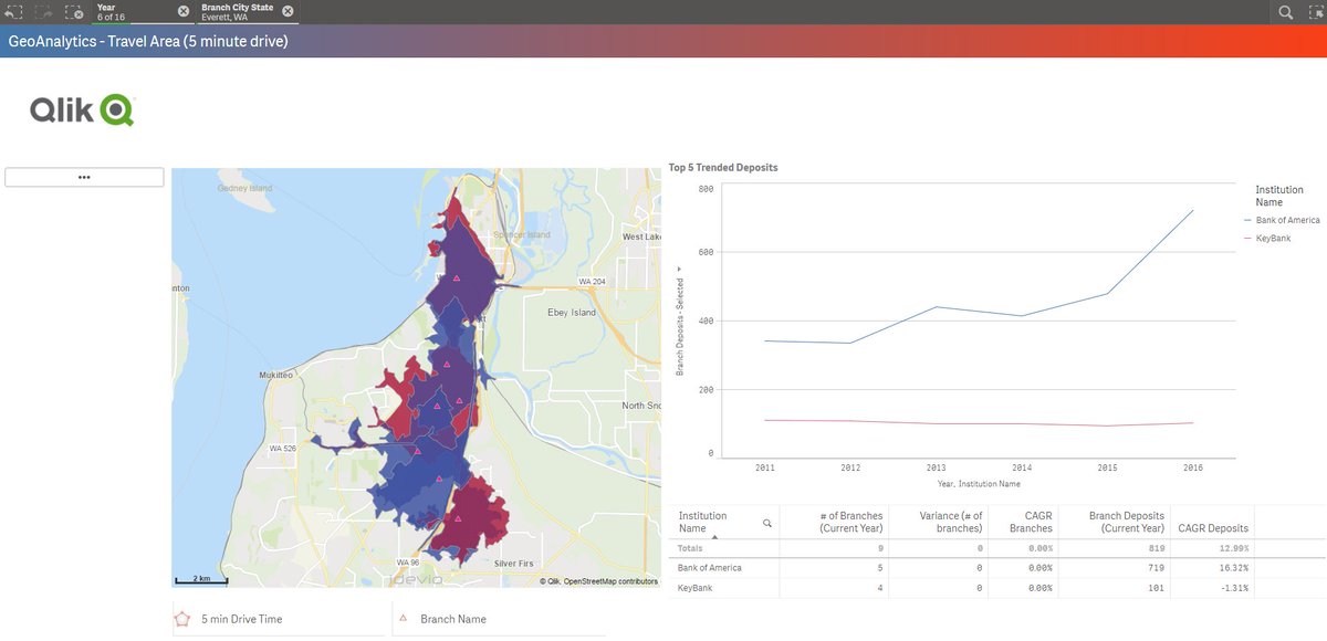 PaulVanSiclen's tweet photo. #BankofAmerica is dominating #KeyBank in Everett, #WA but opposite in Bellevue.  Neithr are closing branches

#FDIC
#OpenData
#Qlik
#Digital https://t.co/VaRe5qUg6I