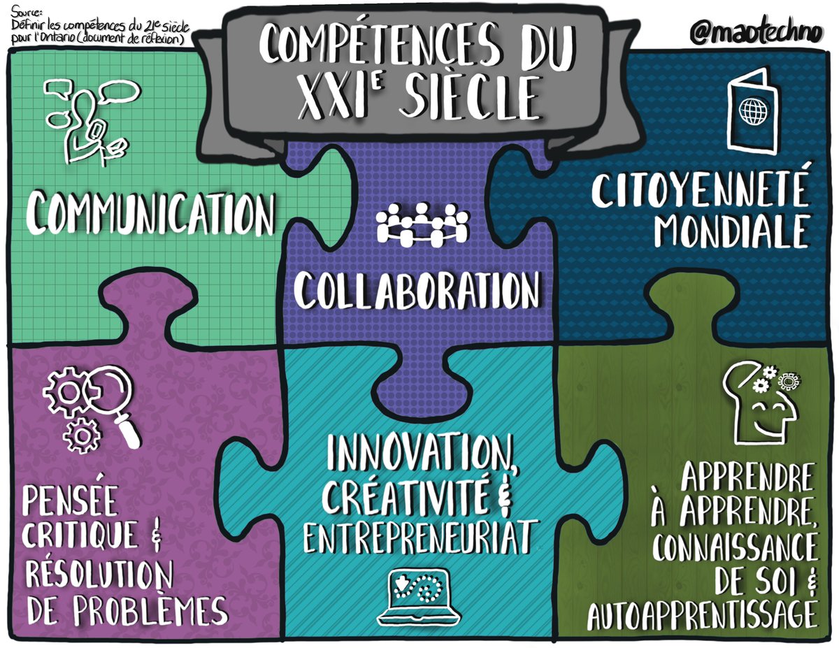 Les compétences du XXIe siècle en #sketchnote
