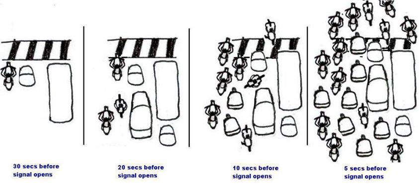blrcitytraffic's tweet photo. Good Morning to all BTP Friends. Follow The 3 Second Rule. Follow traffic rules for your safety. https://t.co/pm7UpV7wel