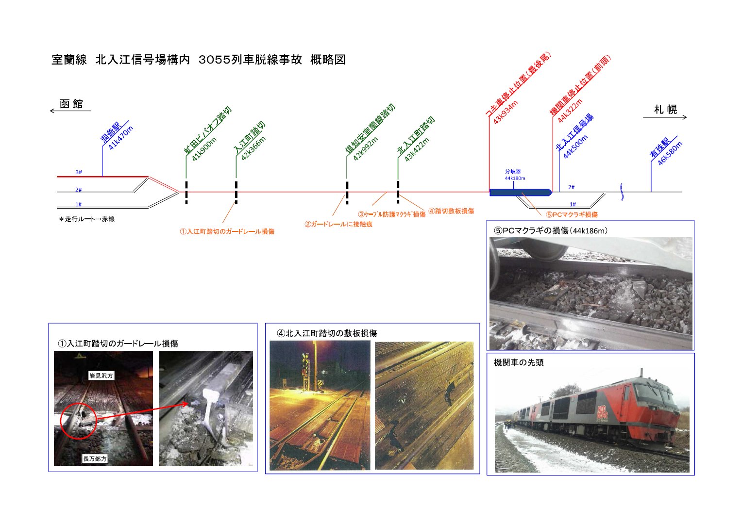 道道資料北海道 Ar Twitter Jr北海道プレスリリース 室蘭線 洞爺 有珠間における貨物列車の脱線について T Co Afvxrsvwav 全3ページ 洞爺 北入江信号場 の踏切3か所でガードレールや枕木 信号場構内のポイントのほか Atsの装置が