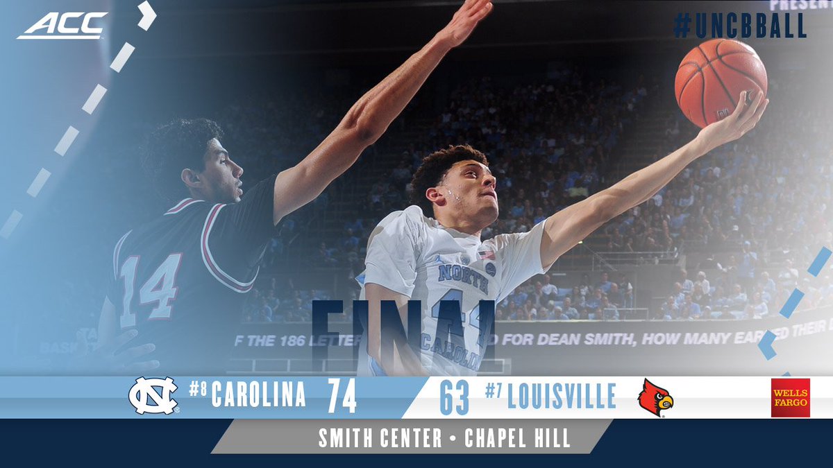 UNC_Basketball's tweet photo. FINAL: UNC beats No. 7 Louisville, 74-63 https://t.co/rxw21aNlCa
