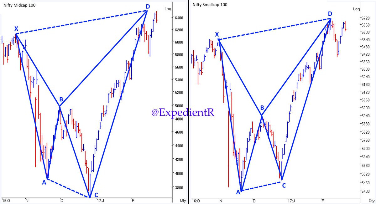 ExpedientR's tweet photo. #Nifty #Midcap #smallcap #harmonic https://t.co/NGXU0SjHPb