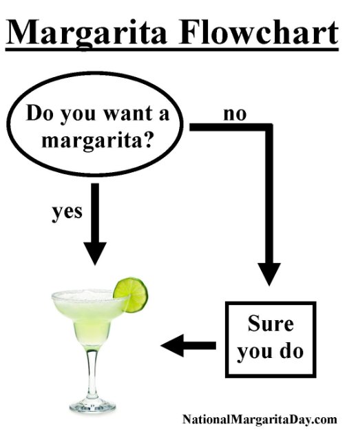 margaritaday's tweet photo. Margarita Flowchart #NationalMargaritaDay https://t.co/CgybNZeA9D