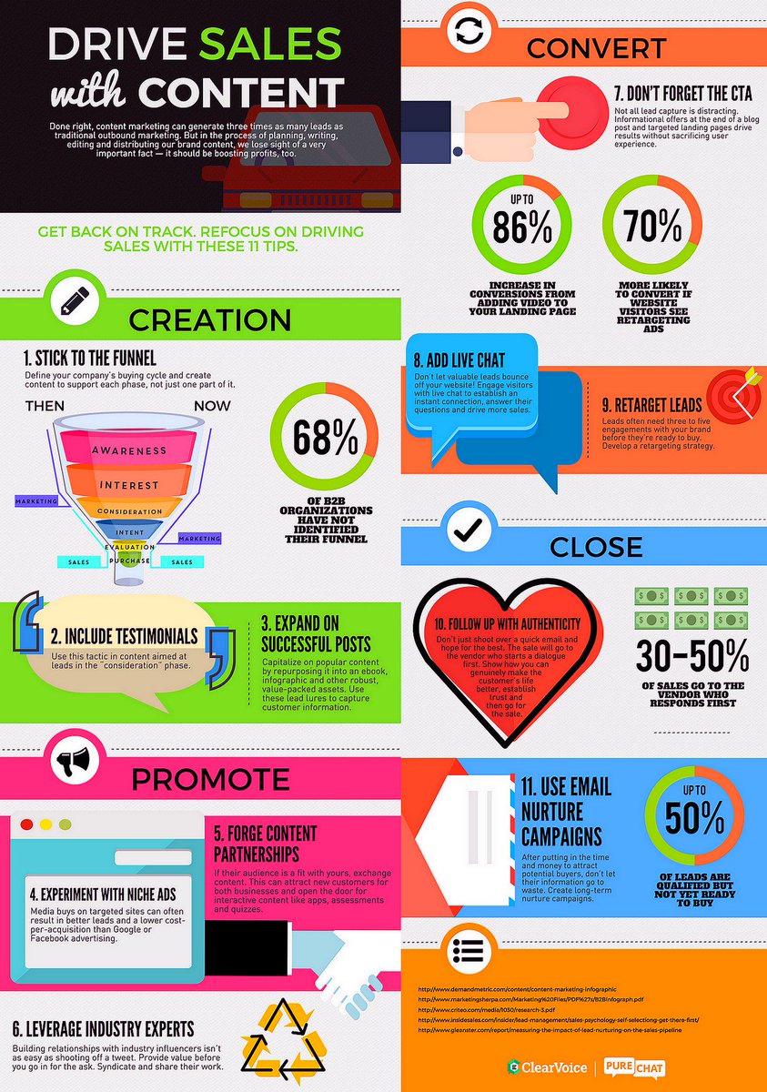 ipfconline1's tweet photo. Drive #Sales With #ContentMarketing [Infographic]
#GrowthHacking #DigitalMarketing #LeadGeneration #InboundMarketing #CRO https://t.co/4xa5Dw0JMT