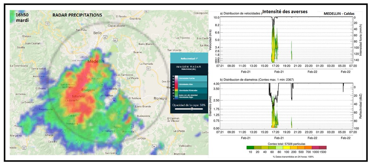 @EasyScience Vue des paramètres météo de la grosse et magnifique #averse de mardi après-midi sur #Medellín #Colombie #grêle #showers