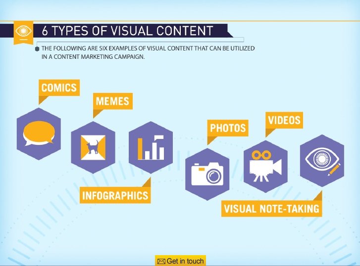 graphaize's tweet image. 6 Reasons You Should Use Visual Content to Capture and Grow a Loyal Audience.