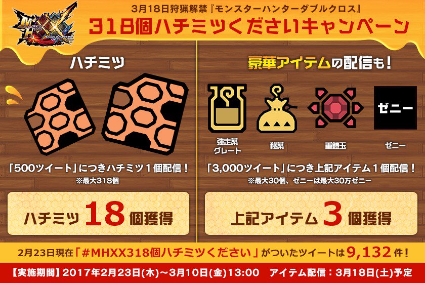 モンハン部 V Twitter Mhxx モンスターハンターダブルクロス Mhxx318個ハチミツください は 開始2時間で9 000ツイートを突破 ハチミツ18個 秘薬など3個獲得 安全養蜂着上下セット も1名様にプレゼント Rtでも参加可能です T Co Uehuvd3vvr モンハン部 V Twitter Mhxx モンスターハンターダブルクロス Mhxx318個ハチミツください は 開始2時間で9 000ツイートを突破 ハチミツ18個 秘薬など3個獲得 安全養蜂着上下セット も1名様にプレゼント Rtでも参加可能です T Co Uehuvd3vvr