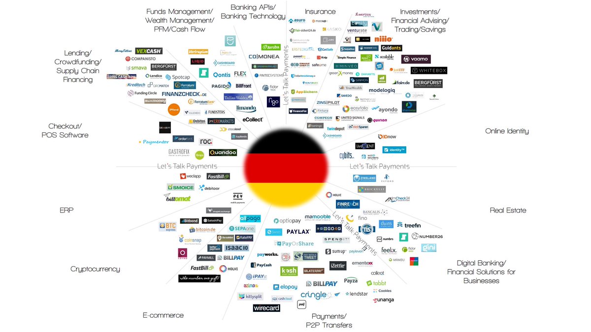 insurtechforum's tweet photo. Germany’s FinTech Ecosystem - A Leading part in the Worldwide and European Innovation Machine 💪
#FinTech
#InsurTech
#Ecosystem
#Innovation https://t.co/DcVSskawi2