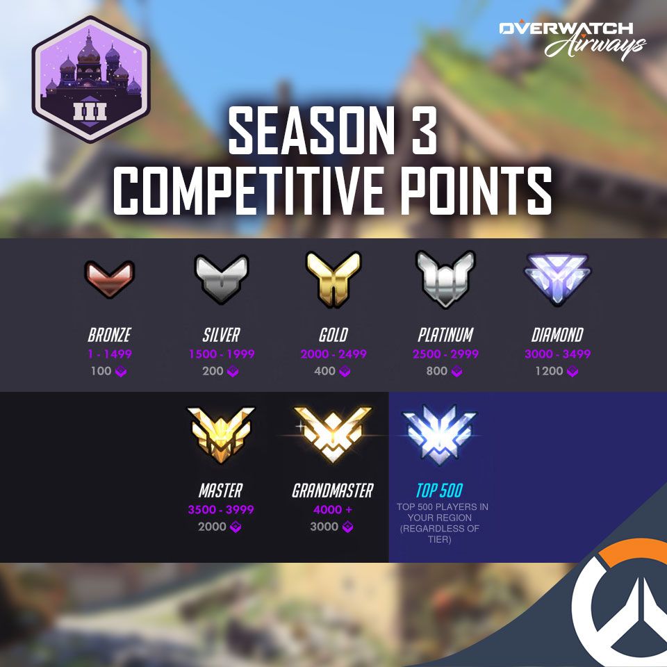 Overwatch_Air tweet picture